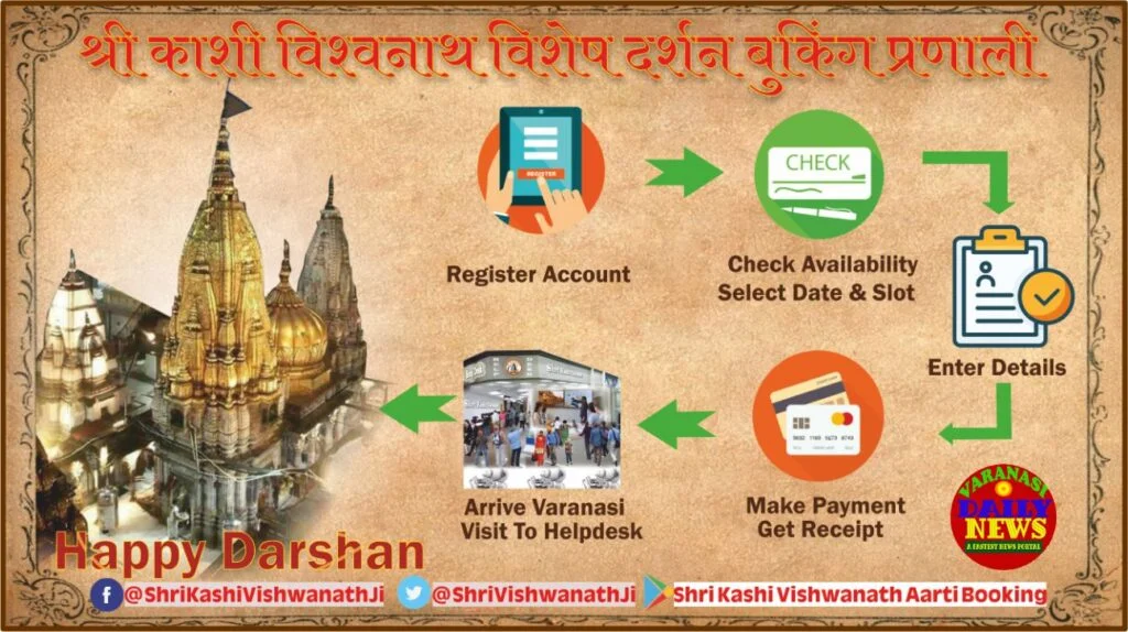 Unlock the Mystical Powers of Varanasi Temple with Online Aarti Booking by Varanasi Daily News